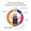Orthomol Immun, Immune Support Supplement, Daily Immune System Booster, Vitamins A, B, C, D, E, Zinc, Selenium & Iodine, 30-Day Supply of Tablets & Drinkable Vials view 2