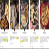 Popinsanity Gourmet Popcorn Deluxe Bag | Non-GMO & Dairy Free - Holiday, Thanksgiving, Corporate, Snacks, Office snacks, Get Well or Birthday Gift (3 Insanely Delicious Popcorn Flavors, 6 Pack) view 2