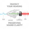 EarGuard High Fidelity Earplugs Music Earplugs Hearing Protection for Concerts, Musicians, Motorcycle, Airplanes, 23db Noise Reduction Earplugs view 4