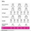 982N Dynaven 20-30mmHg O MS Black view 3