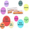 Capzix Cream for Pain Relief 2 OZ Capsaicin .1% High Potency/ Maximum Strength view 2