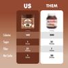 ChocZero Milk Chocolate Hazelnut Spread - No Added Sugar, Keto Friendly Low-Carb Chocolate Hazelnut Dessert & Bread Topping, Gluten Free, High Fiber, 12 oz Jar view 4