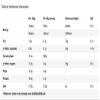 Nestle Shreddies 460g view 2
