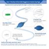 5 Foot Long Silicone Enema Bulb Kit Colon Cleansing Higginson Siphon Pump, Enema Replacement Tubing Hose Tube Nozzle Check Flow Valve Enema Syringe Anal Douche Viginal Wash Shower Attachment Men Women view 2