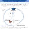 5 Foot Long Silicone Enema Bulb Kit Colon Cleansing Higginson Siphon Pump, Enema Replacement Tubing Hose Tube Nozzle Check Flow Valve Enema Syringe Anal Douche Viginal Wash Shower Attachment Men Women view 4