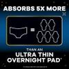 Always ZZZ Overnight Disposable Period Underwear for Women Small/Medium, 360 Coverage for Worry-Free Nights, 14 Count (2 Packs of 7) view 2