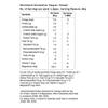 True Elements 9 in 1 Snack Mix 8.82 Oz - Mix of Pumpkin, Watermelon, Flax, Chia, Sunflower, Peanuts, Soynuts, Almonds & Cashew Nuts view 3