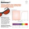 Teravan Somnus I Blue and Green Wavelength Blocking OTG Fitover Glasses, Premium Nylon Lenses, Strong Polycarbonate Frame - Reduce Eyestrain and Improve Sleep Quality view 3