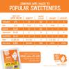 Date Lady Organic Date Paste (2.2 lbs) | 1 Ingredient: 100% Organic Dates | Vegan, Paleo, Gluten Free & Kosher | No Added Sugar | Substitute for Sugar in Baking, Add to Smoothies, Great Pantry Staple view 2