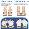Urwalk 3 Layers Adjustable Supination & Over-Pronation Corrective Shoe Inserts, Medial & Lateral Heel Wedge Insoles for Foot Alignment, Knee Pain, Bow Legs, Osteoarthritis (Beige - Large) view 2