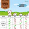 L-Lysine Powder for Cats and Kittens, Chicken Flavored Lysine Supplement for Cats and Kittens and Dogs to Support Immune Health, Normal Eye Function and Respiratory Health, Extra Large 125 Grams. view 4