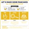 Flourish - Plant-Based Protein Pancake & Waffle Mix, Gluten-Free, Vegan, Non-GMO, All-Natural Superfood, High Protein & Fiber, Just Add Water - Original, 16oz view 4