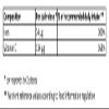 Mivolis Vitamins + Traces Elements Mix Set - Dietary Supplements 10 Tubes x 20 pcs | Germany view 3