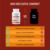 Approved Science Gutsyl- Leaky Gut Supplement- Protect GI Tract with Aloe Vera, Marshmallow Root, Licorice, and Slippery Elm- Contains Prebiotic and BioPerine- 6 Month Supply view 4