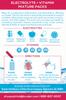 The Dry Eye Drink l Ultimate Hydration for Dry Eyes l Sugar-Free Electrolyte Powder Packets l Blended with Vitamins, Green Tea, Turmeric, Taurine, and DHA l 5g x 20 Packets (Mixed Berry) view 3