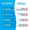 Wipex Fitness Sanitizing Wipes - 800ct Safe BZK & Aloe Vera Wet Wipes for Sanitizing Hands, 4 Pack Bulk Supply, Great for Fitness Centers, Yoga Studios, and Commercial Gyms (4 Pack Roll, 3200 Wipes) view 3