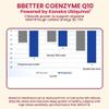 BBETTER CoQ10 100mg Softgels, Kaneka Ubiquinol - Active Form of Coenzyme Q10, Antioxidant for Heart Health, Healthy Blood Pressure Levels, Beneficial to Statin Users, 120 Count view 4