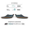 Superfeet Run Cushion High Arch Insoles - High Arch Support - Trim-to-Fit Inserts for Running Shoes - Professional Grade - 7.5-9 Men / 8.5-10 Women view 3