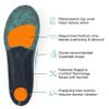 Superfeet Run Cushion High Arch Insoles - High Arch Support - Trim-to-Fit Inserts for Running Shoes - Professional Grade - 7.5-9 Men / 8.5-10 Women view 4