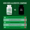Approved Science Allergysyl - Lower Intensity of Seasonal Allergies, Boost Immunity, Rich in Antioxidants - Vegan Friendly - 360 Capsules - Made in USA view 4