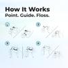 The AutoFlosser Threader Dental Floss Handle Kit - Dentist Designed Manual Flosser with Ergonomic Handle for Implants, Bridges, Braces & Bonded Retainers - Starter Kit with Stiff & Thin Glide Floss view 3
