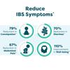 Klaire Labs SFI Health Ther-Biotic Pro IBS Relief for Women & Men - Prebiotics & Probiotics for IBS & Digestive Health - Ease Occasional Bloating, Constipation & Discomfort (21 Capsules) view 3
