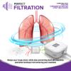 Replacement Filter Compatible with Dreamstation Go Ultra Fine Filters, (6 Pack), Reusable CPAP Machine Filters Compatible with Phillips DreamStation Go Portable CPAP Machine view 4