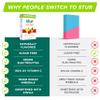 Stur Electrolyte Hydration Powder | Fruit Punch | High Antioxidants & B Vitamins | Sugar Free | Non-GMO | Daily Hydration & Workout Recovery | Keto | Paleo | Vegan (16 Packets) view 4