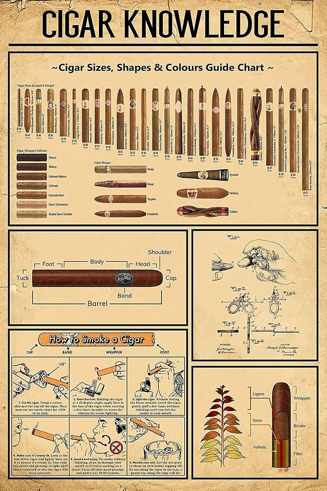 QSHPO Cigar Knowledge Posters Metal Signs Room Club Garage Home Decor Retro Plaque Wall Decor 12x17 Inches