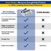 Doctor Butler's Maximum Strength Hemorrhoid & Fissure Ointment 12 to-Go Packets - Instant Pain Relief Hemorrhoid Treatment with Lidocaine, Internal & External Itching, Burning and Swelling Relief view 3