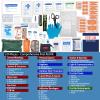 Besst Survivor Comprehensive First Aid Kits- Advanced Trauma Kits with Labeled Compartments, Large Emergencies Medical Kits for Car, Home, Camping and Outdoor Emergencies -324Piece Set view 3