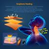 Neck Stretcher for Neck Pain Relief, Heated Cervical Traction Device Pillow with Graphene Heating Pad, Neck and Shoulder Relaxer for TMJ Pain Relief and Cervical Spine Alignment (Dark Blue) view 4