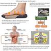 Acupressure Reflexology Bathroom Massage Slippers Shoes Sandals for Men& Women Home Shock Absorbing, Therapy Promoting Blood Circulation Myofascial Release Trigger Point view 3