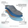 ABEO Max Metatarsal Insoles for Men | Plantar Fasciitis | Orthotics | Arch Support Inserts | Blue 8.5 Medium view 3