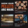 Traeger PELLETS Turkey/BRINE KIT 18LB PEL351 view 4