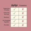 CHEWSY Women's Multivitamin - Immune & Energy Support - 23 Nutrients Including A, B12, C, Folic Acid, Probiotics, Biotin, Cranberry - 30-Day Supply view 4