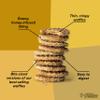 Honey Stinger Organic Mini Honey Waffles, Energy Stroopwafel for Exercise, Endurance and Performance, Sports Nutrition for Home & Gym, Pre and Post Workout, 5 Bags, 26.5 Ounce view 3