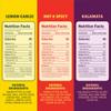 Freestyle Snacks Olive Snack Packs - As Seen on Shark Tank - Fresh Pitted Kalamata & Green Olives, Grown in Greece, Salty Snack, All Natural, Non-GMO, Sugar-Free - Variety Pack, 4oz (6 Pack) view 2
