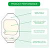 110PCS Waterproof Transparent Film Dressing 2.37" x 2.75" and Emergency Wound Closures Kit Bundle view 3