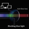 SHINU Anti Blue Light Computer Glasses Men Women Metal Frame Gaming Eyeglasses-C6155(C6,anti-blue lens) view 4
