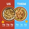 Catalina Crunch Protein Cereal - Breakfast Cereal with 10g of Protein, No Added Sugar - Gluten Free - Blueberry Muffin - 8 oz. Bag (Pack of 1) view 4
