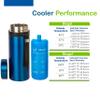 4ALLFAMILY NOMAD BIG MODEL COOLER + THERMOS CUP COVER view 3