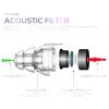 High Fidelity Concert Earplugs, Reusable Musicians Ear Plugs, 24dB Advanced Filter Technology Ear Protection for Music Festivals, DJs, Musicians view 2