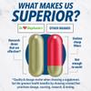 Pharmaganics Dr. Stephanie's 24 Hour Support - Once Daily Supplement - 2 Pack view 3