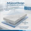 McKesson Sterile ABD Pads 8 x 10 in [48 Count]  Abdominal Pads for Wound Care, Non Stick Gauze Dressing, Surgical Absorbent Pad for Drainage and Post-Op Use view 3