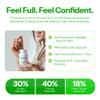 Calorie Control Supplement 6X Natural GLP-1 Support, Official & Patented Amarasate Formula, Plant Based Dietary GLP1 Supplement, Manages Appetite, Hunger & Cravings, 1 Month Average Supply, 180 Count view 2