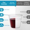 Turbo Bee 50 Pack 9 oz Clear Plastic Cups, Drinking Cups Disposable, Punch Plastic Party Cup for Wine, Juice, Iced Coffee and Cold Beverage view 2