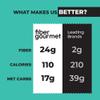 Fiber Gourmet Low Net Carb Pasta Elbow Macaroni - Keto Friendly, High Fiber, Low Calorie Italian Made Noodles - Vegan, Non-GMO, Kosher - 48% Fewer Calories Than Regular - 2 Pack view 4