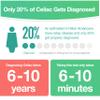 empowerDX Celiac Risk Gene Test, Check HLA Genetic Risk Factors for Celiac Disease at Home, Easy to Use Mouth Swab Test, Ages 2+ view 3
