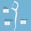50/100PC Floss Pick Dispenser, Dental Floss Sticks,Portable Storage Box Toothpicks Flossers for Home Travel Hotel,More Hygienic,Good Elasticity (1Pack (100pc)) view 4